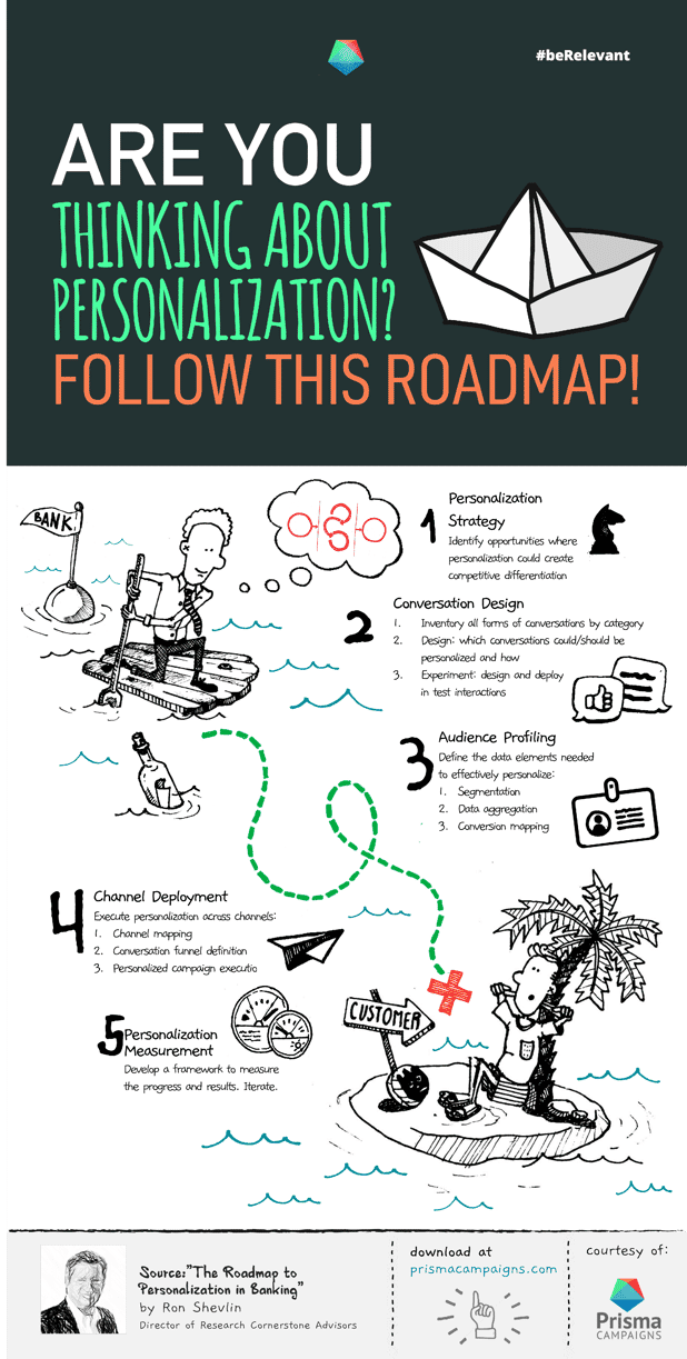 personalizationroadmap1-1