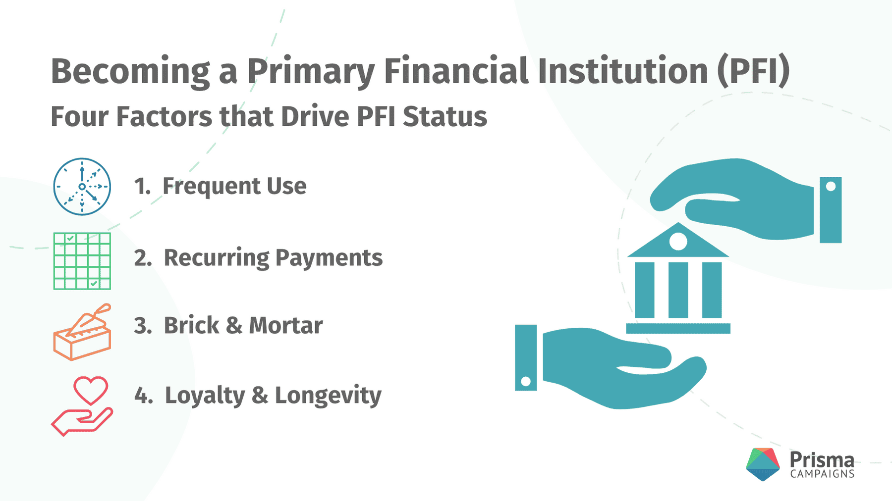 Factors that Drive PFI Status