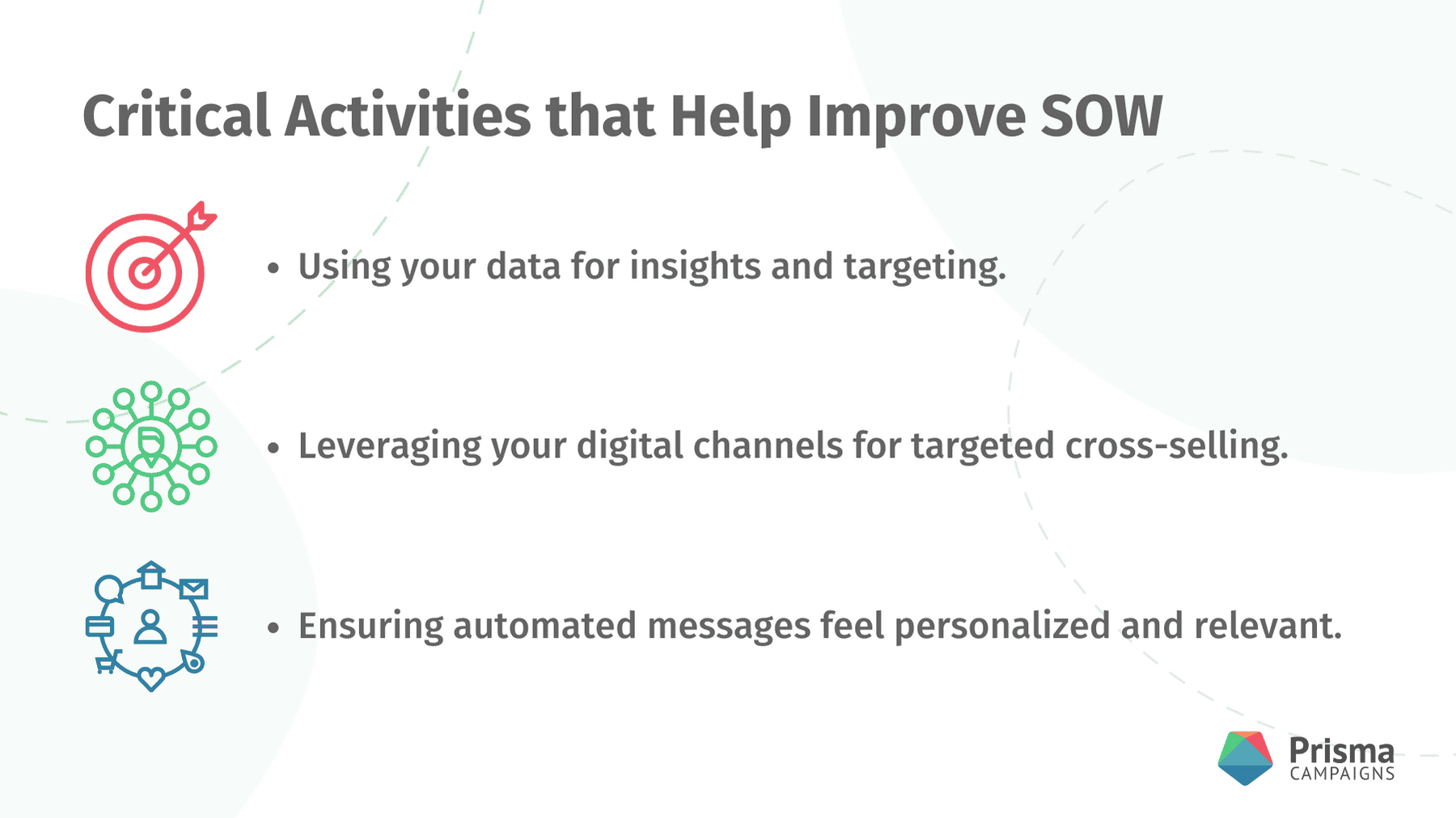 Critical Activities that Help Improve SOW