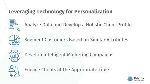 Leveraging Technology for Personalization